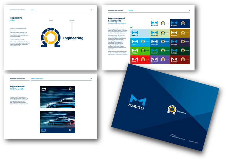 Marelli Operation System